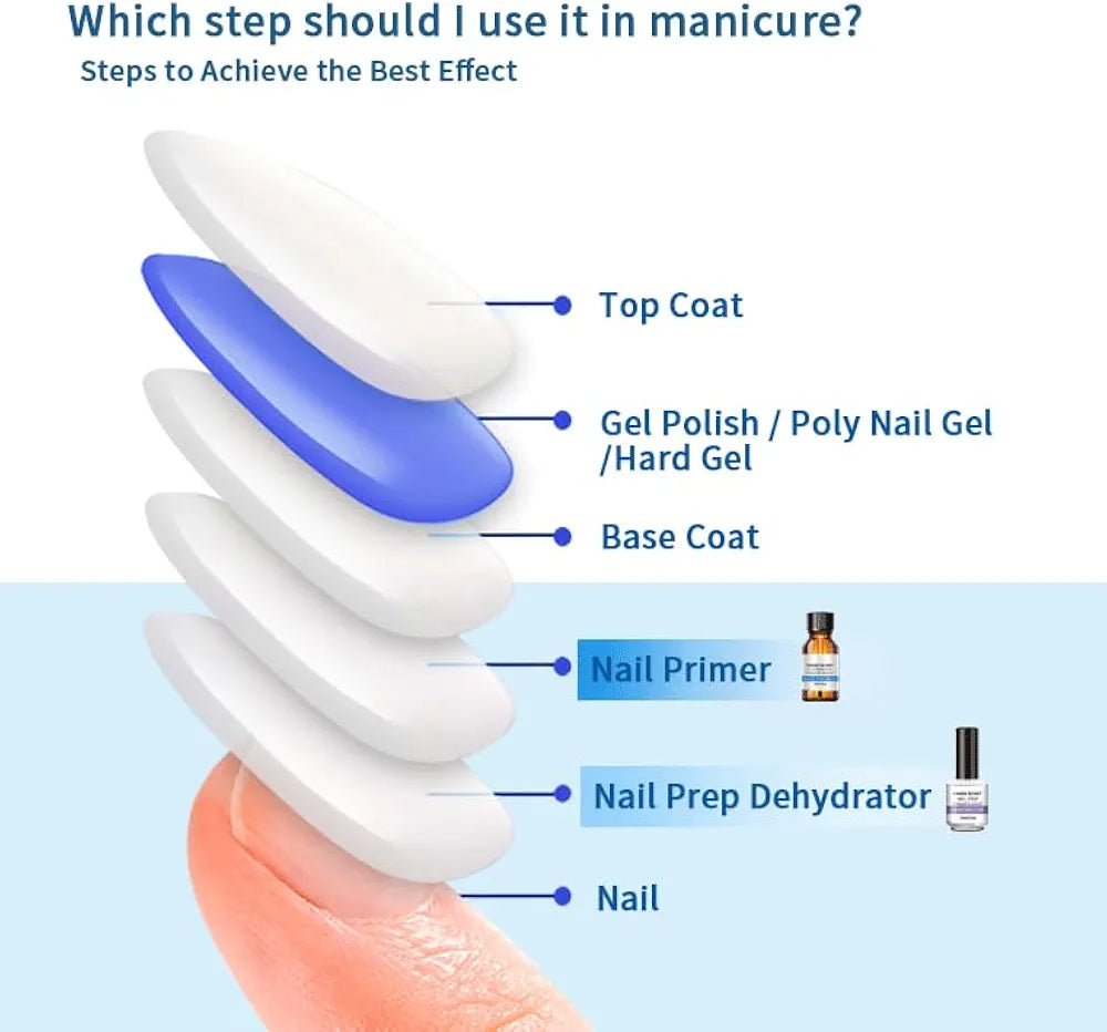 Finger Secret Nail Prep Dehydrator – 15ml
