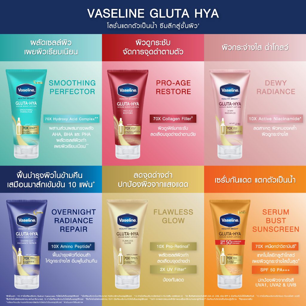 Vaseline Healthy Bright Gluta-Hya Serum Burst Lotion Smoothing Perfector